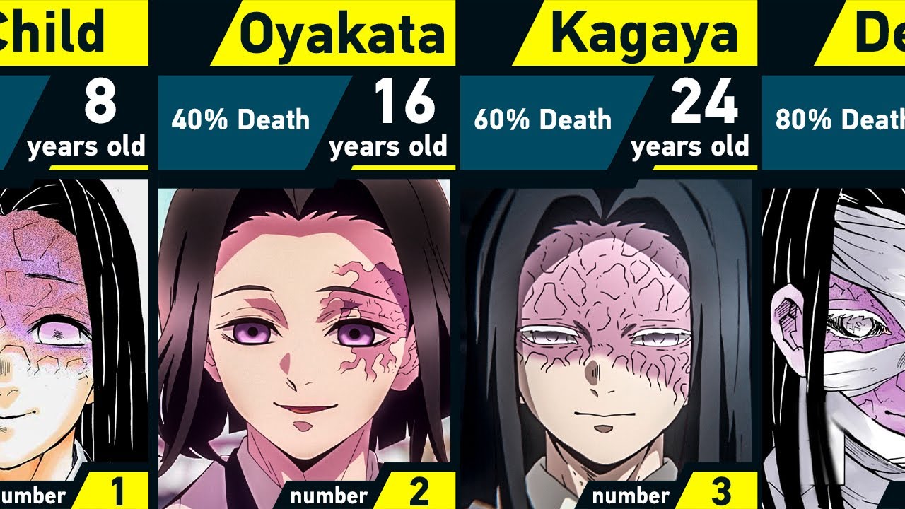 The Evolution of Kagaya Ubuyashiki in Demon Slayer