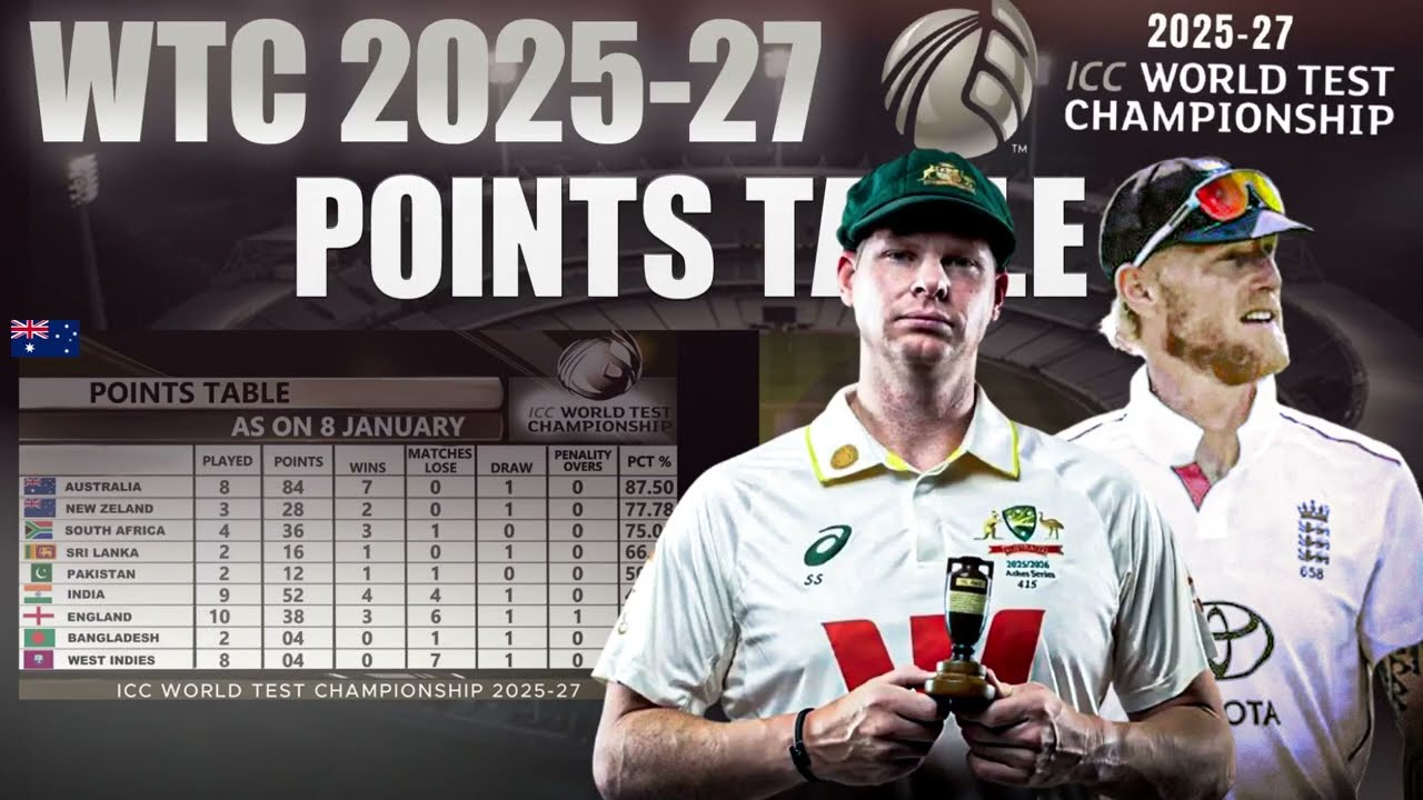 ICC WORLD TEST CHAMPIONSHIP 2025-27 POINTS TABLE | icc wtc points table january | Sports With As