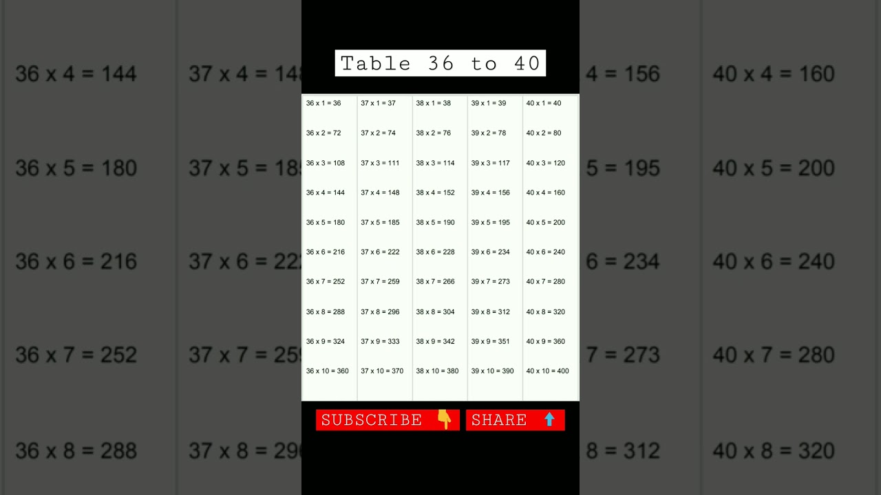 Table of 36,37,38,39,40 #mathstricks #maths #speedmathstricks #tables