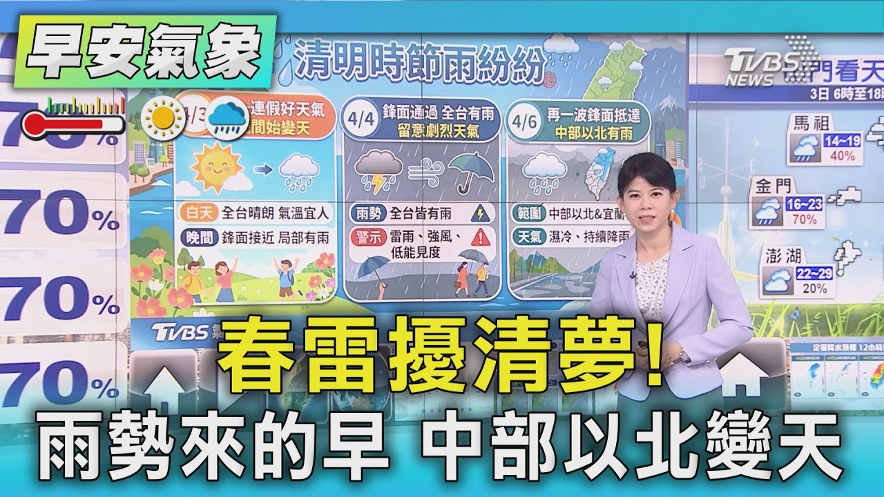 天氣/ 春雷擾清夢!雨勢來的早 中部以北變天｜氣象主播 謝宜倫｜早安氣象｜TVBS新聞 20260403 @TVBSNEWS02