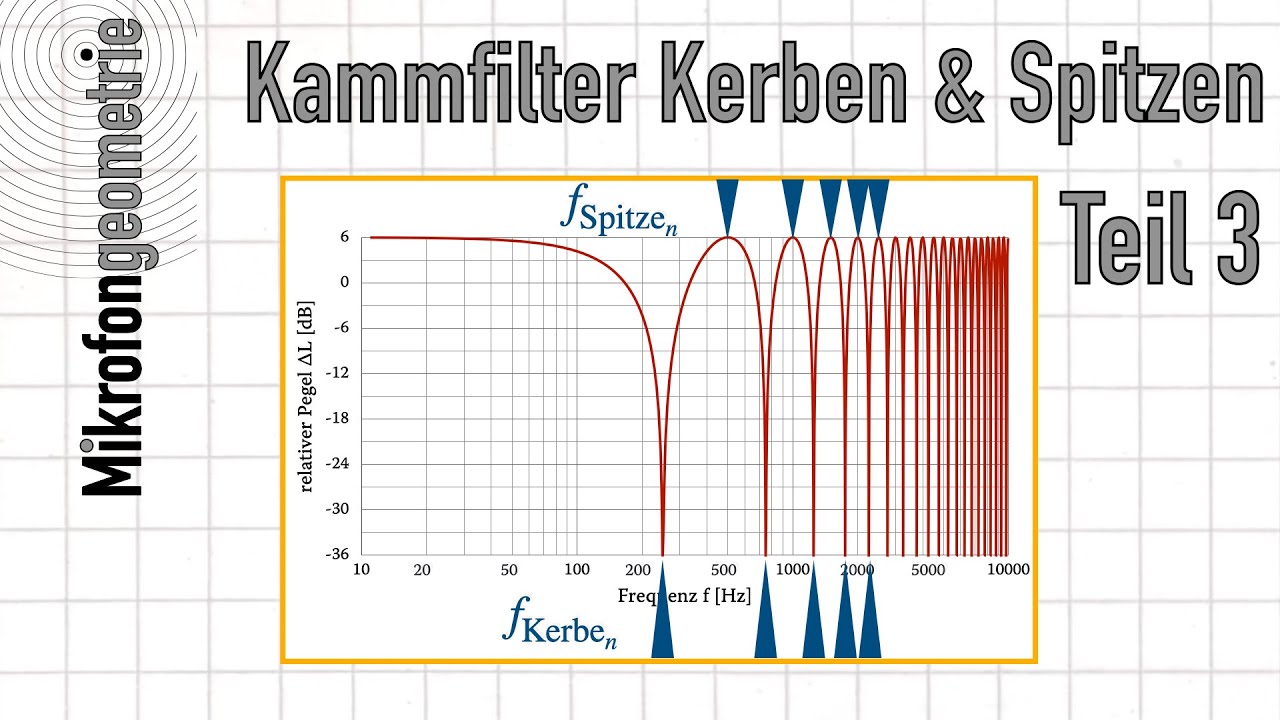 Kammfilter Teil 3 - Spitzen und Kerben