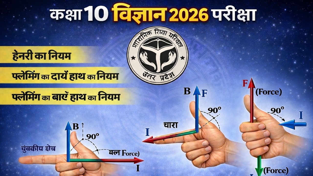 Class 10th Science Important Questions |हेनरी का नियम | फ्लेमिंग का दाये हाथ का नियम | ओम का नियम |