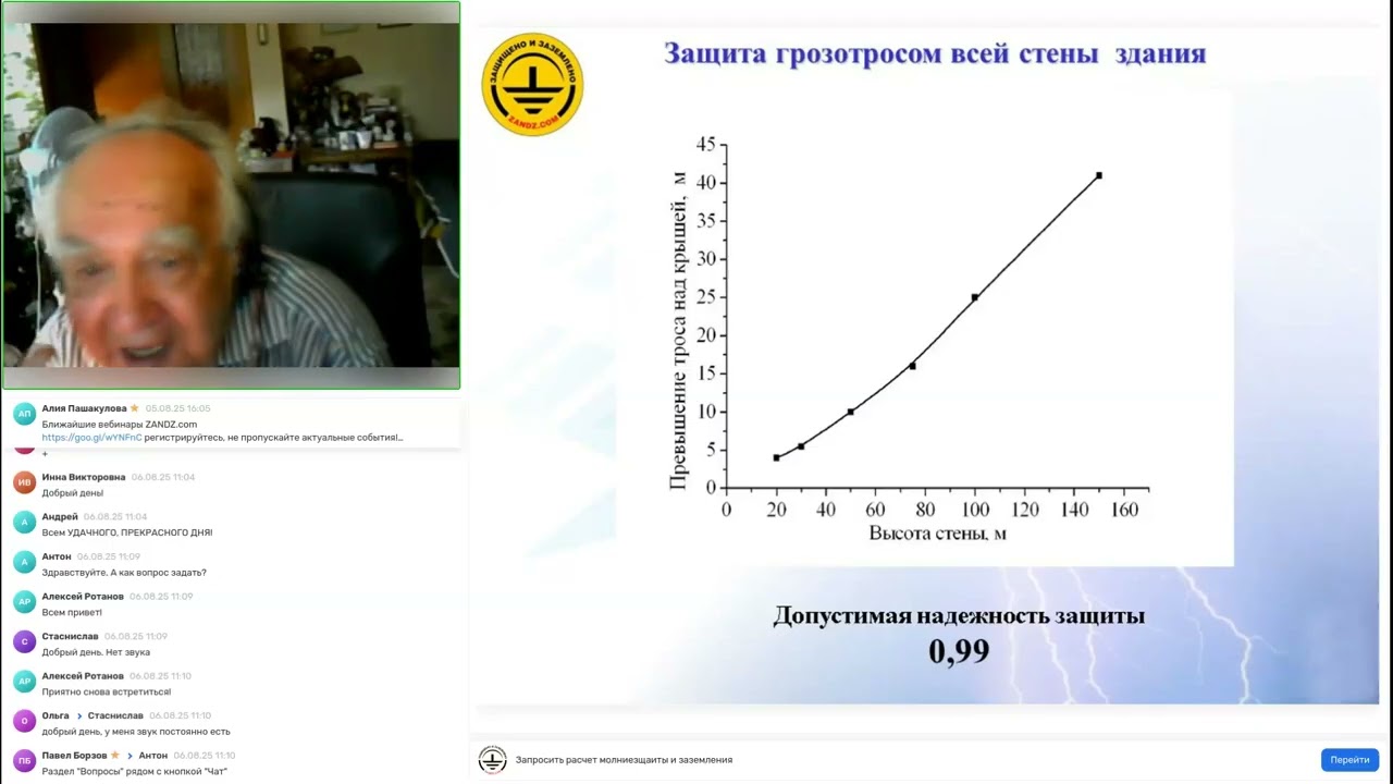Молниезащита объектов рядовой высоты со сплошным остеклением стен
