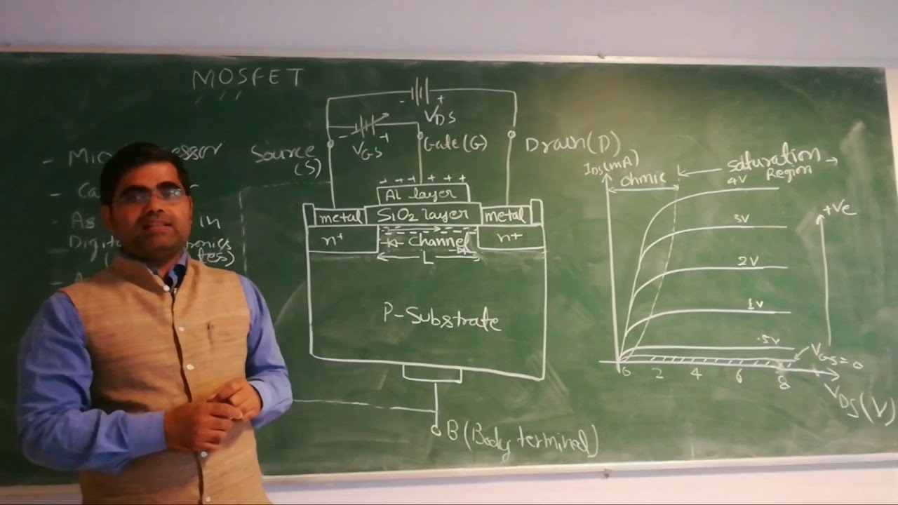 MOSFET:Full Explain in hindi With I V Chara.