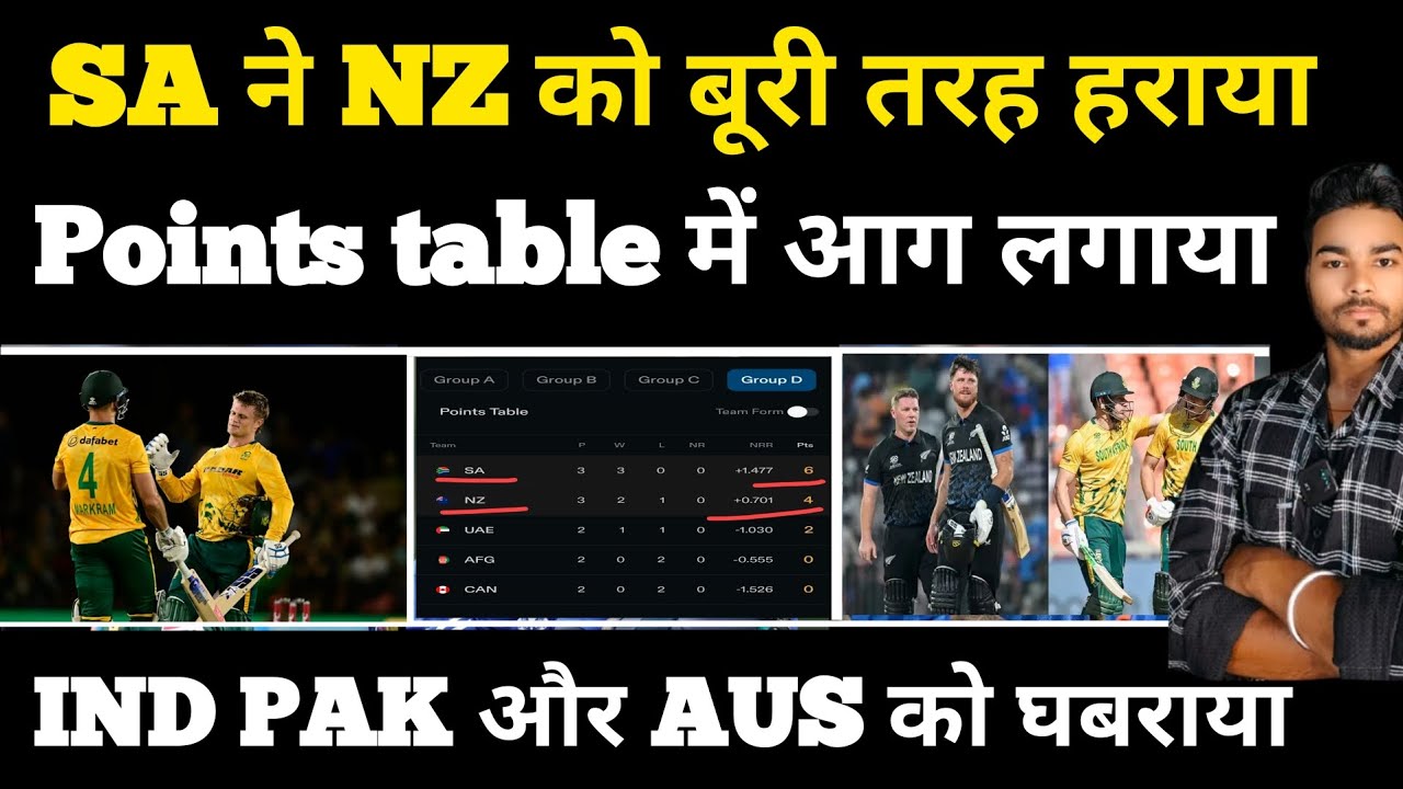 SA ने NZ को बुरा हराया | Points table को फसाया | T20 World Cup 2026 | Super 8 में SA आया| IND Vs PAK