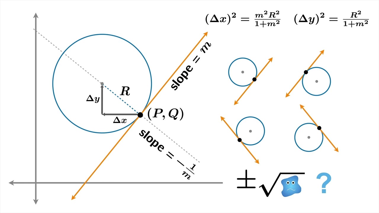 The radius of curvature and the circle of best fit