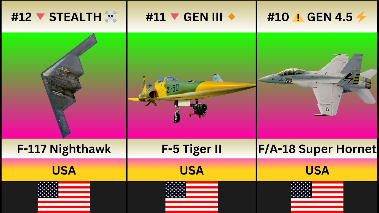 15 Most Powerful US Fighter Jets in 2026 🇺🇸