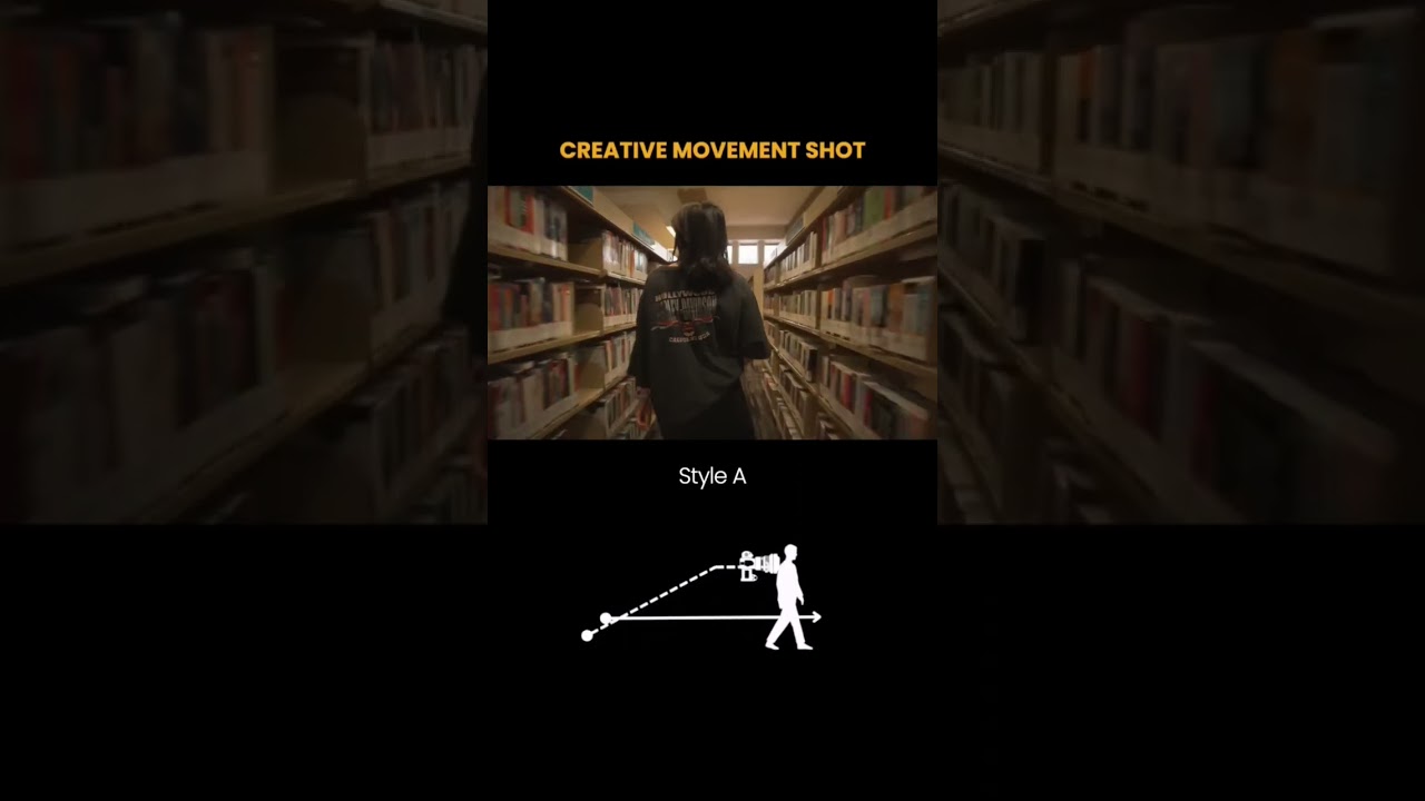 Better Camera Movement MADE EASY #camera #cameraangle #cameramovement #cinematography #filmmaking
