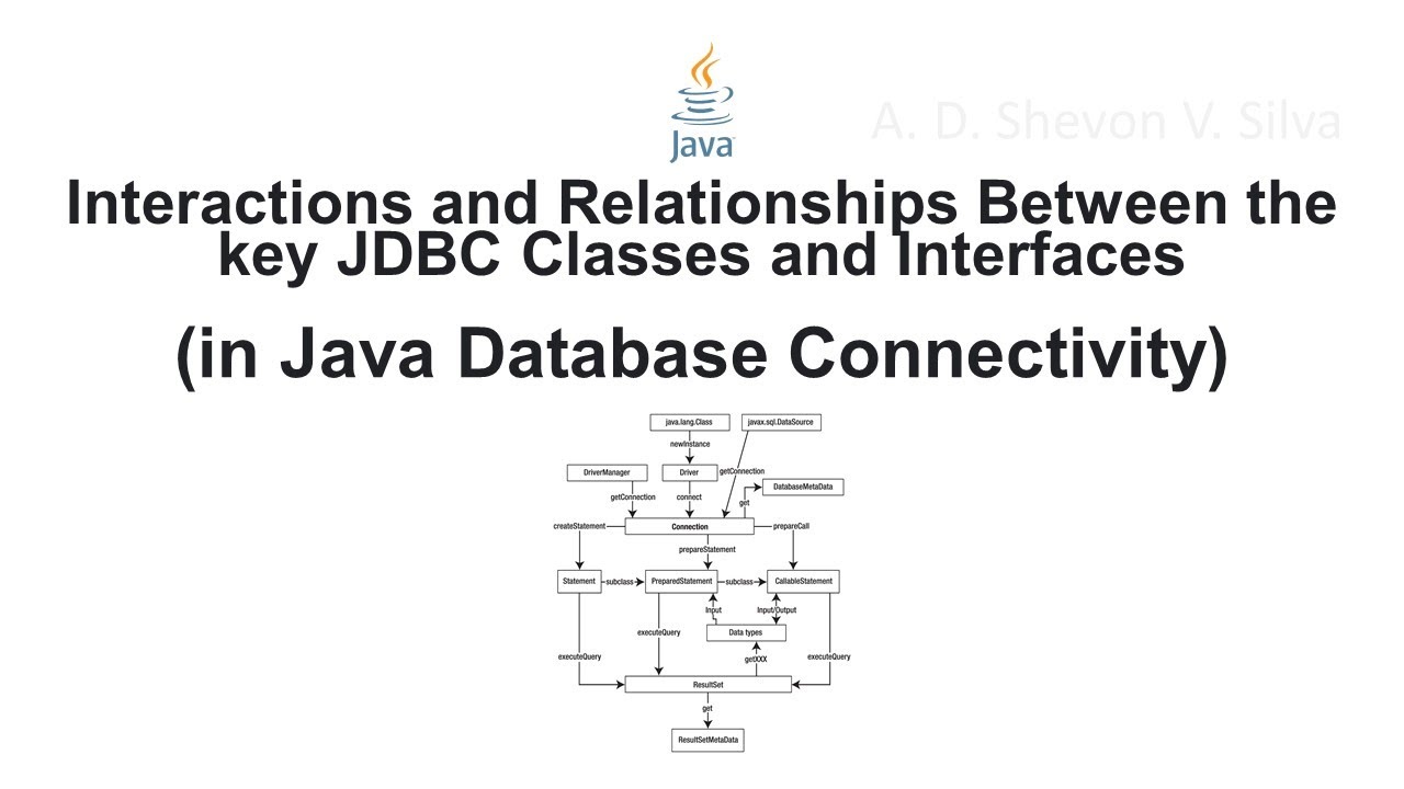 Interactions and Relationships Between the key JDBC Classes and Interfaces (in JDBC)