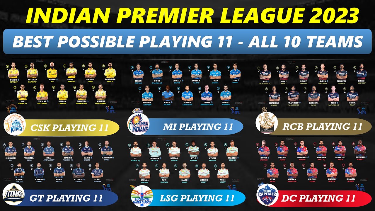 IPL 2023 - All 10 Teams Best Possible Playing 11 of Retained Players | CSK MI RCB KKR...