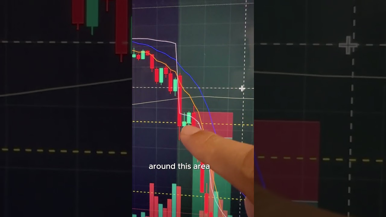 Making $2,500 in 15 minutes daytrading QQQ