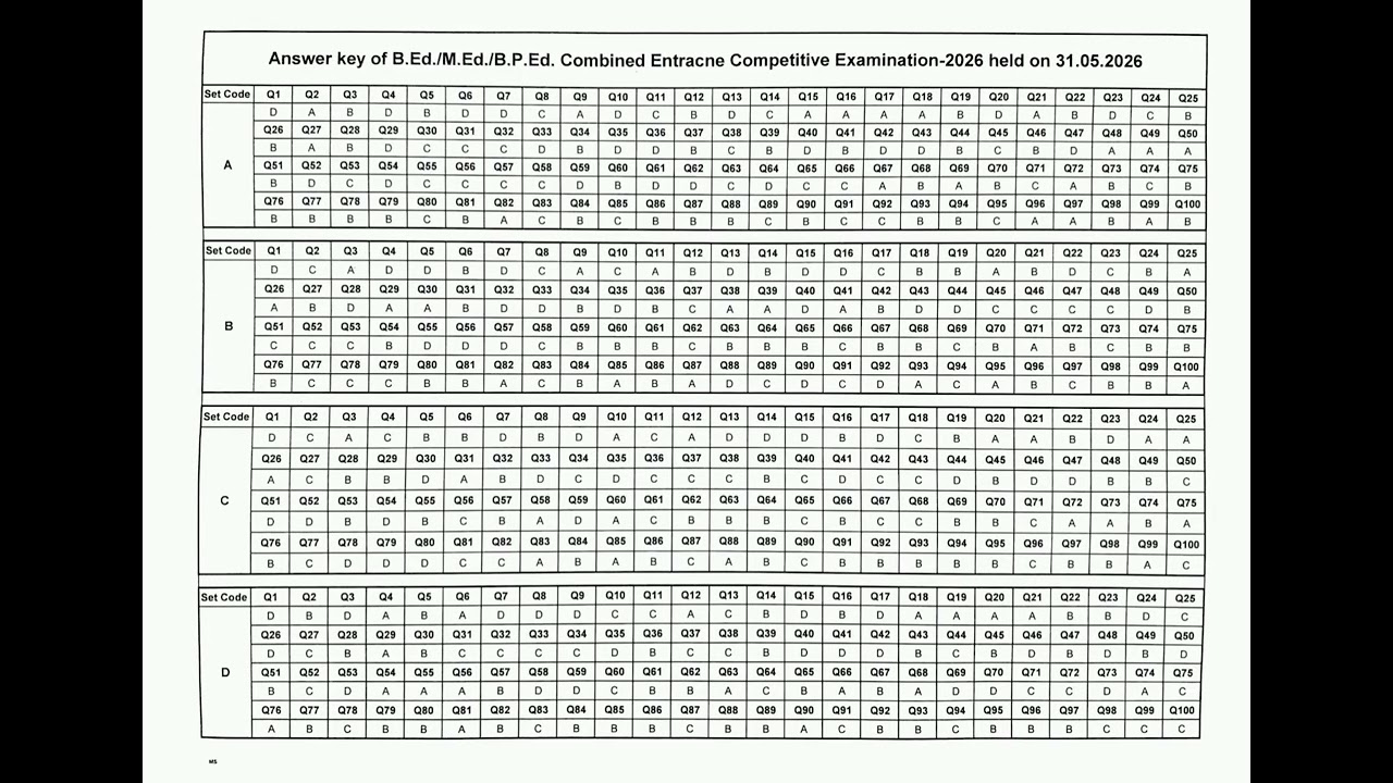 JCECEB Jharkhand BEd Entrance Exam Answer key 2026 ( Daily Vacancy Update)