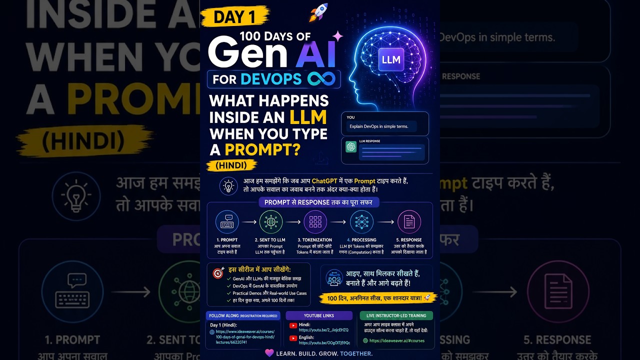 Day 1: 100 Days of GenAI for DevOps: What Happens Inside an LLM When You Type a Prompt? (Hindi)