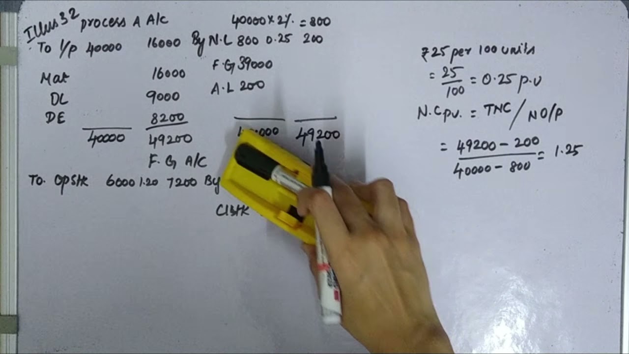 PROCESS COSTING ILLUSTRATION 32 TAMIL CMA INTER GROUP 1 BOOKBACK COST ACCOUNTING
