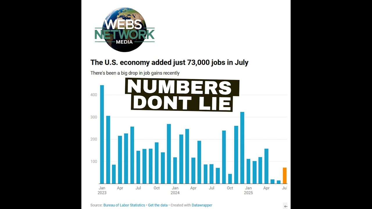 New tariffs, alarming job numbers and a high-profile firing: A wild week for the Trump economy (AO)