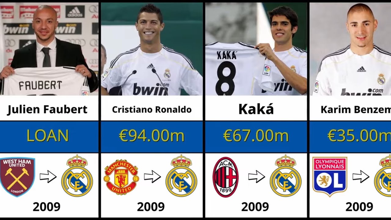 EVERY Real Madrid Transfer Signing (2000-2025)