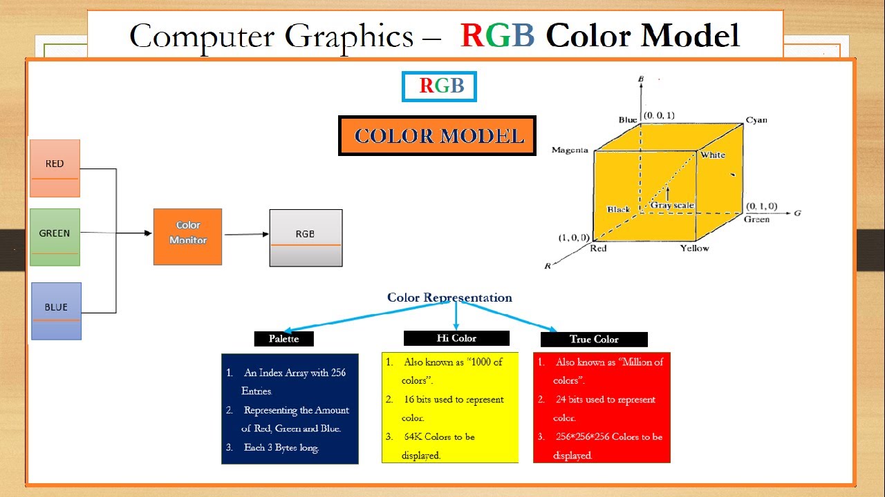 Color, RGB Color Model in Computer Graphics ~xRay Pixy