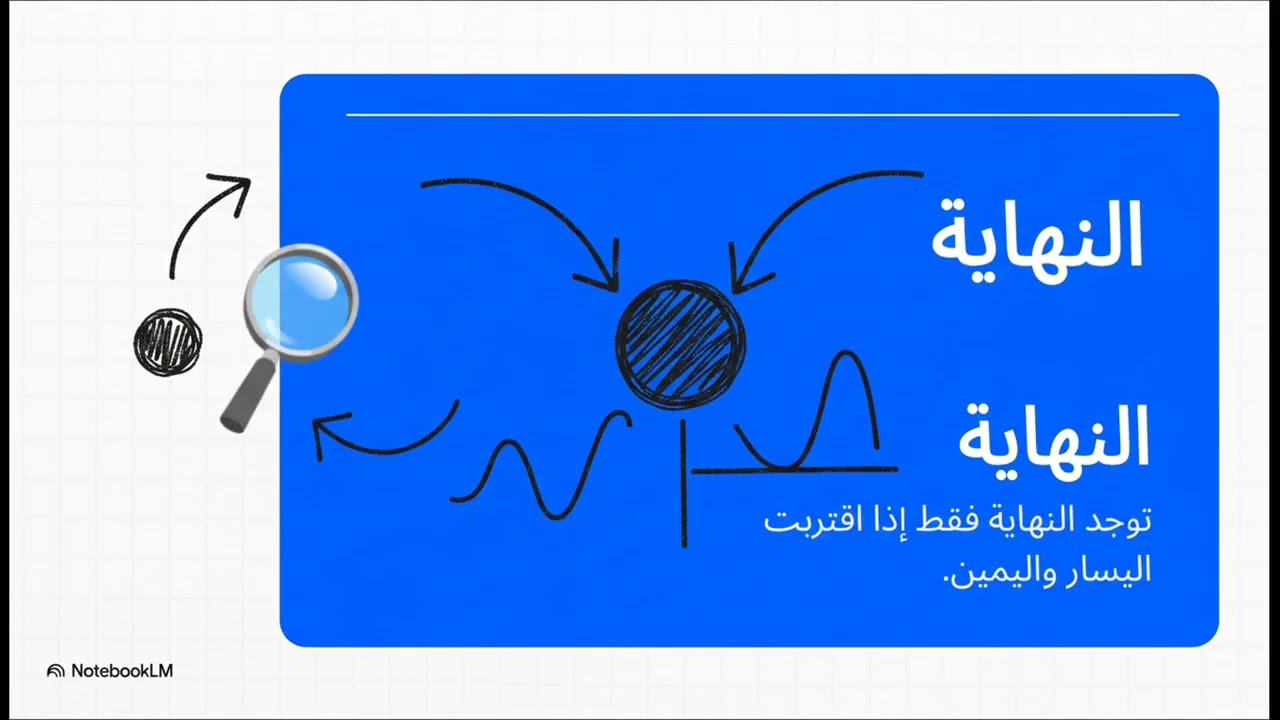 كيف يعلّم جدارٌ الرياضيات