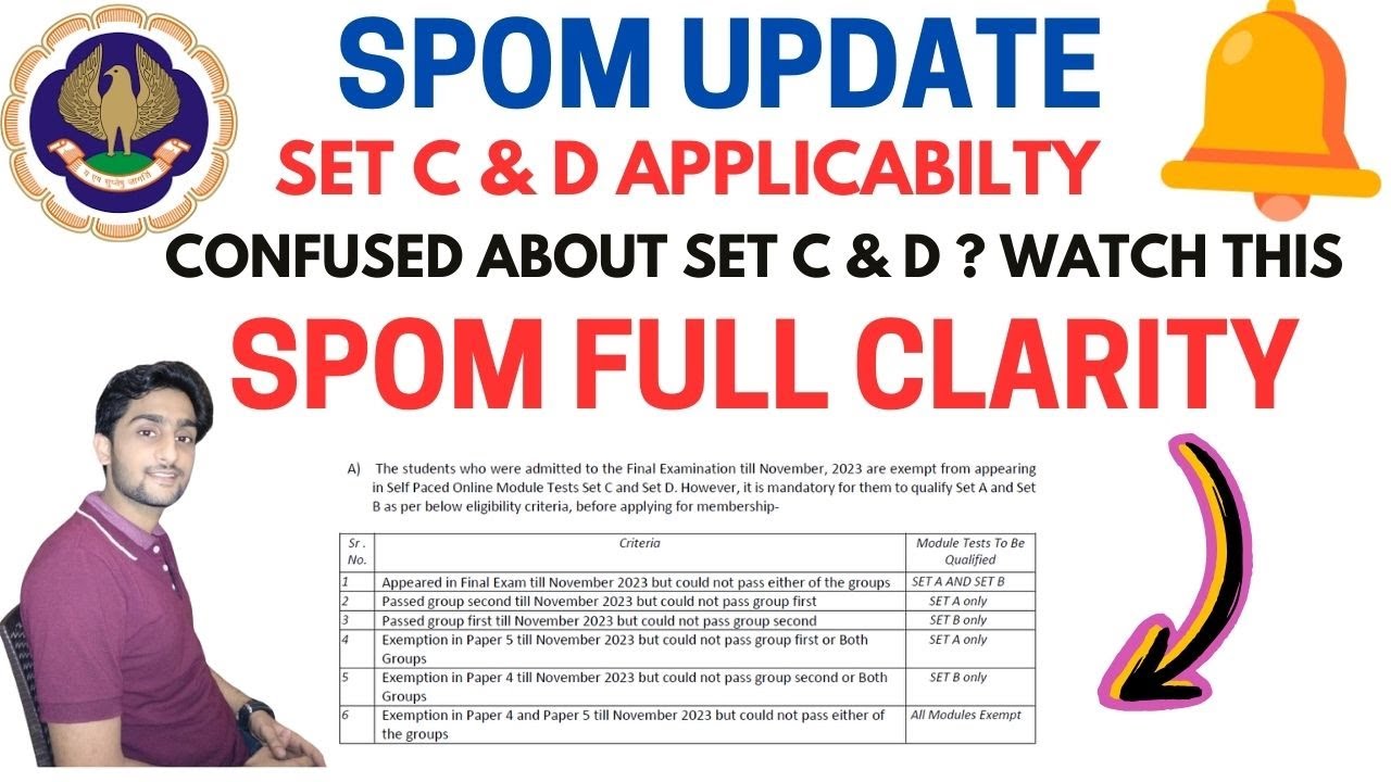 Set C & D Applicability 👍 full analysis || clarity on spom All sets 🔥