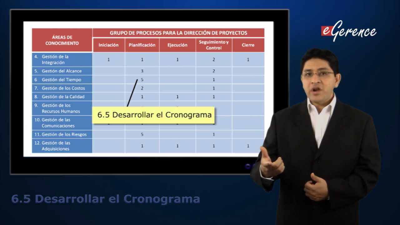 Gerencia de Proyectos - Procesos