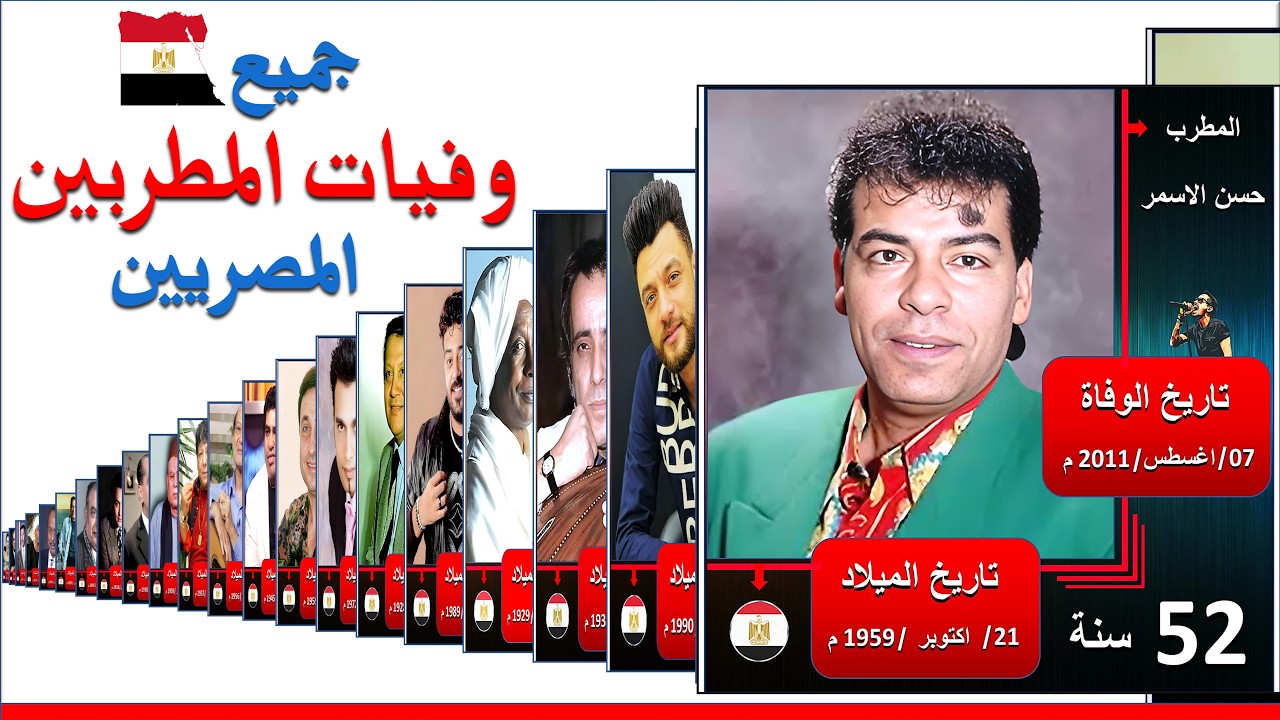جميع وفيات المطربين المصريين في الوسط الفني | وفاة المغنيين الفنانين اليوم | أسماء المطربين