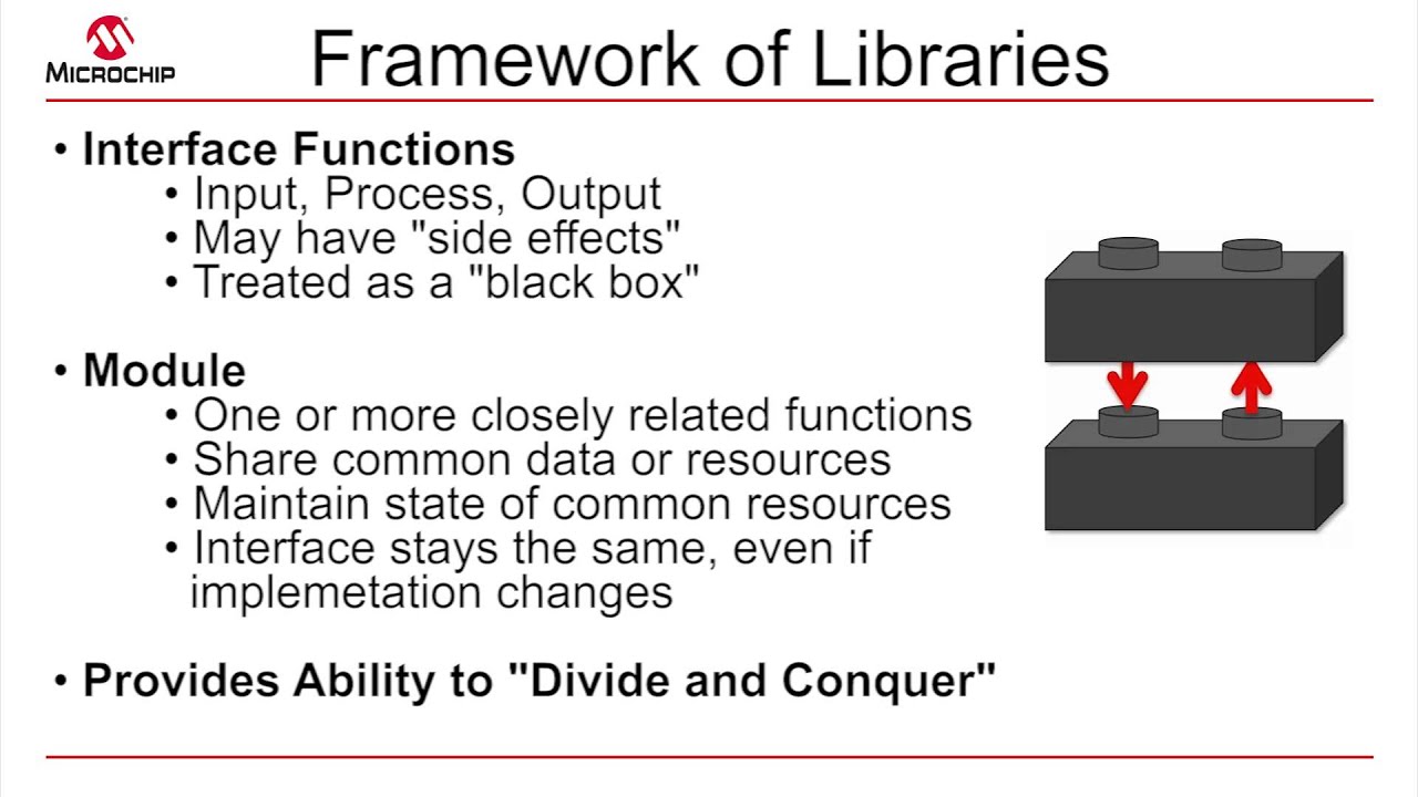 Introduction to  MPLAB&reg; Harmony Tutorial #4- Software Modules used as Building Blocks