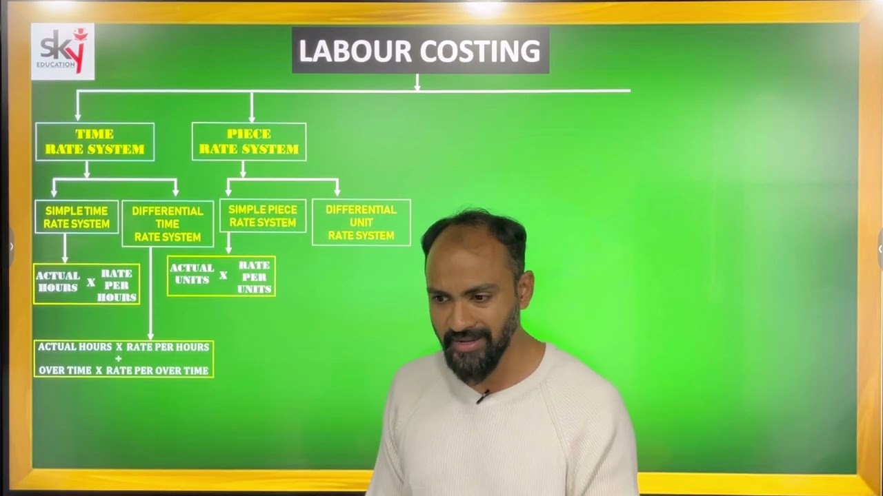 #1 Tybcom Labour Costing - Concept and formula | Fybaf | sem 1 & sem 5 | mumbai university |