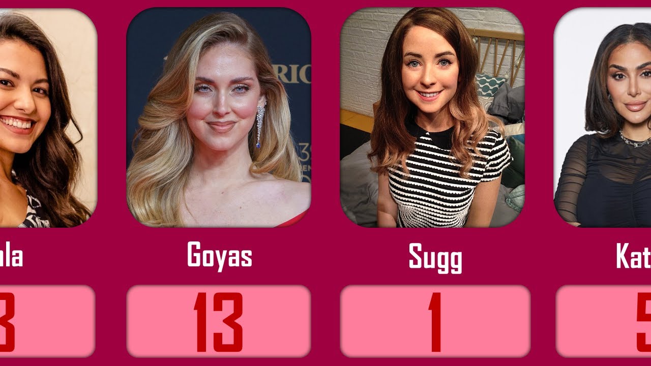 💥 Top 15 Female Bloggers in the World 2025 🌍 | Net Worth 💰, Followers 📱 & Nationality
