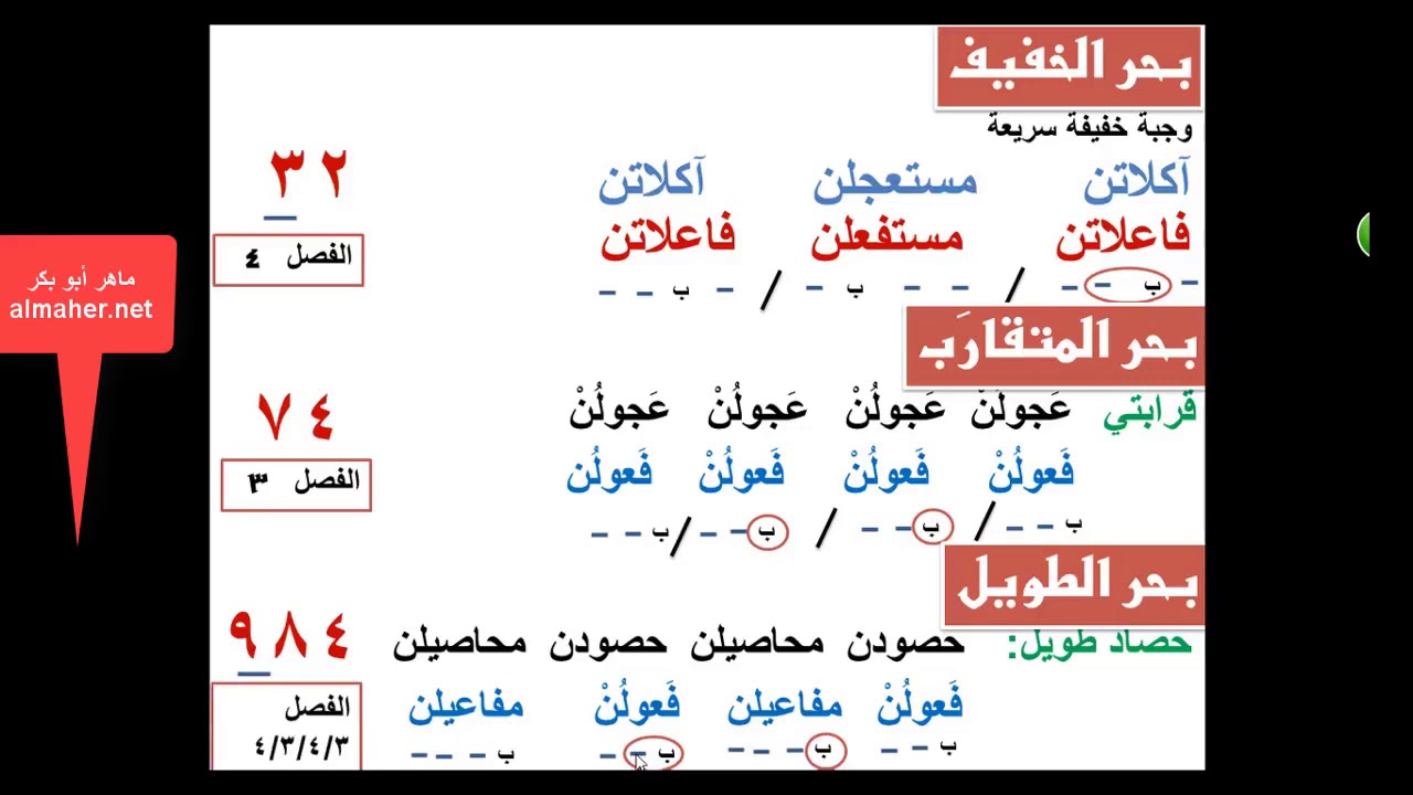العروض كشف بحور الفصلين بطريقة الأرقام شرح ماهر ابو بكر