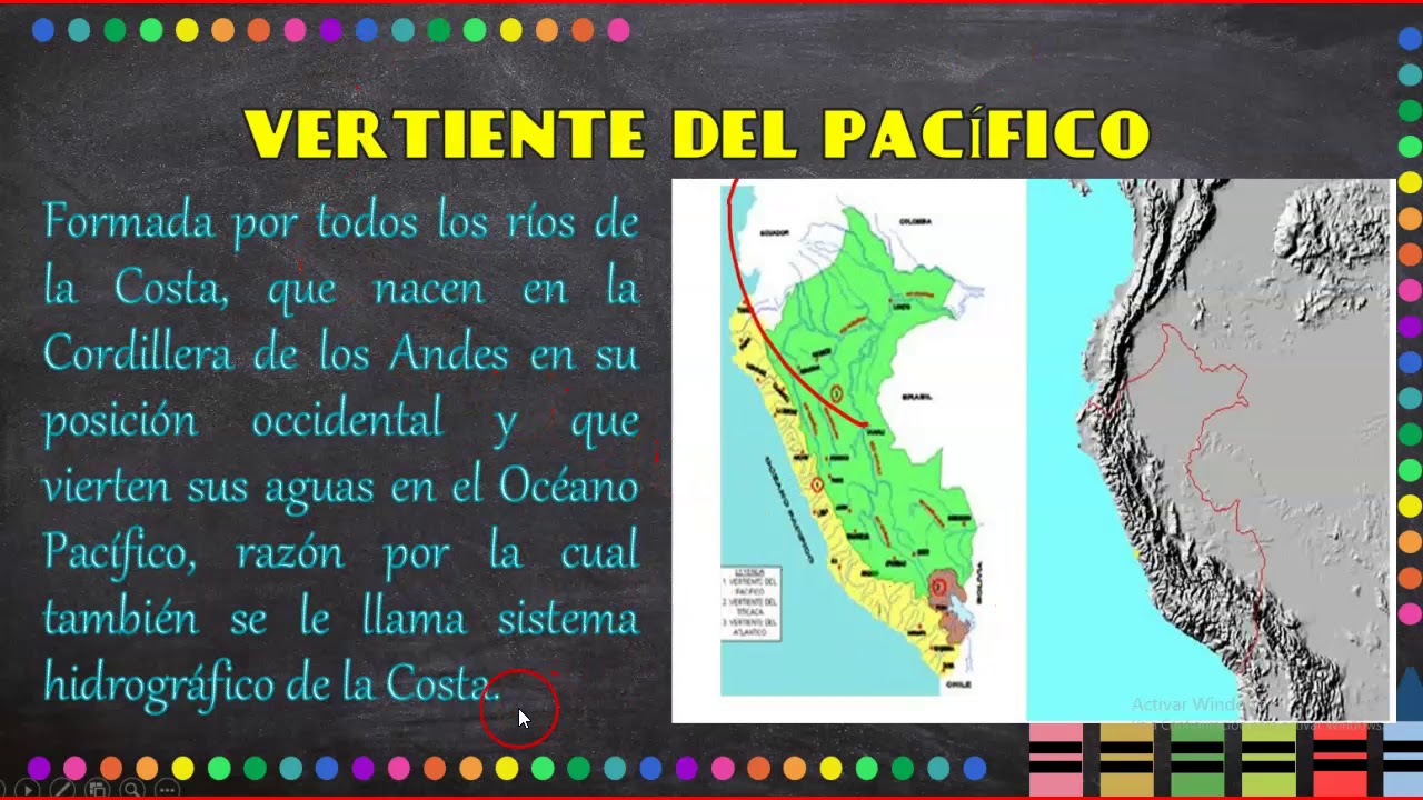 VERTIENTES HIDROGRÀFICAS DEL PERÙ