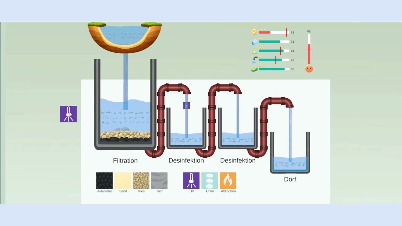 Simulabs -Water Purification Design Challenge Tutorial