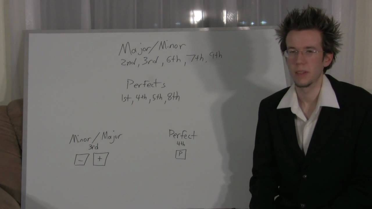 #17 LEARN FREE MUSIC THEORY