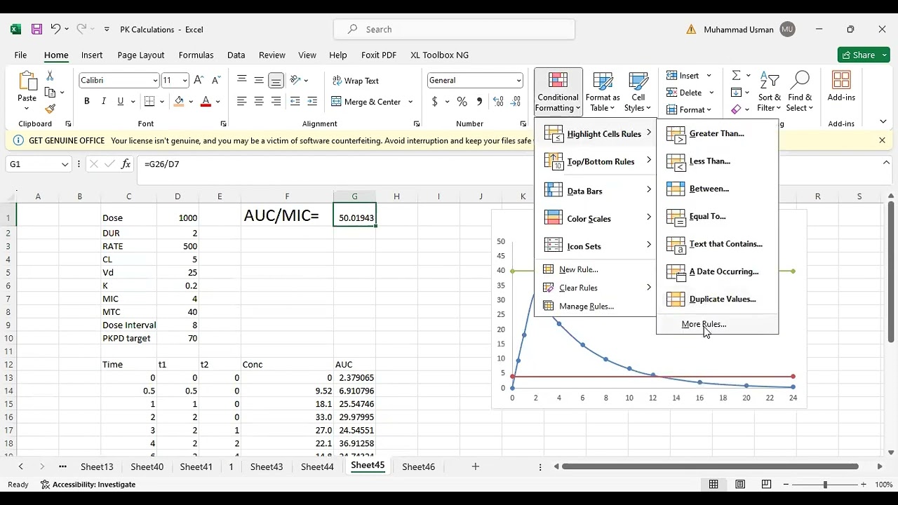 PKPD Target AUC/MIC
