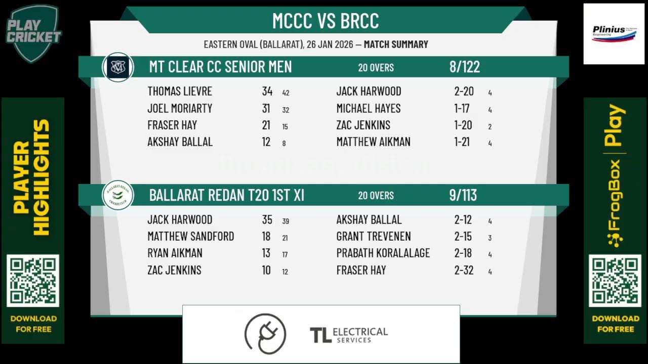 Mt Clear CC Senior Men v Ballarat Redan T20 1st XI