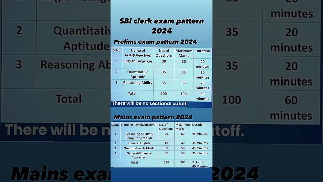 SBI clerk exam pattern 2024 / SBI exam pattern/ SBI exam pattern 2025