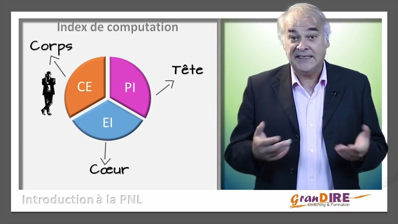 Index de computation ou index de conscience