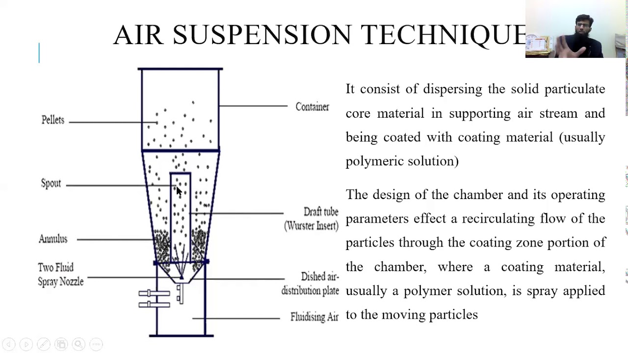 Air suspension Wurster Techniques E