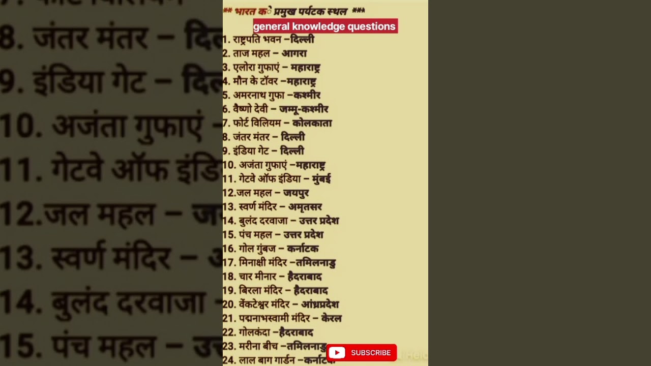 MP GK questions✨general knowledge questions ✨gk 2024# upsc#mppsc#ssc# railway#gk #
