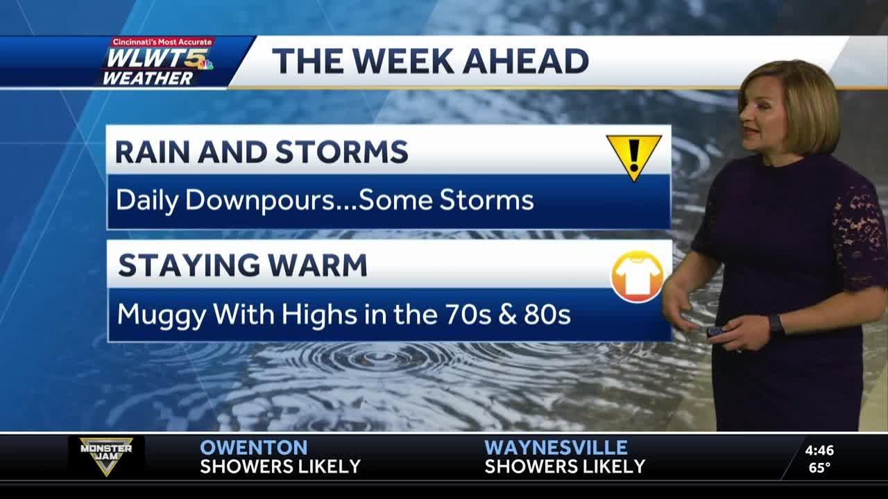 Right Back Into the Rain: Daily Downpours in Cincinnati