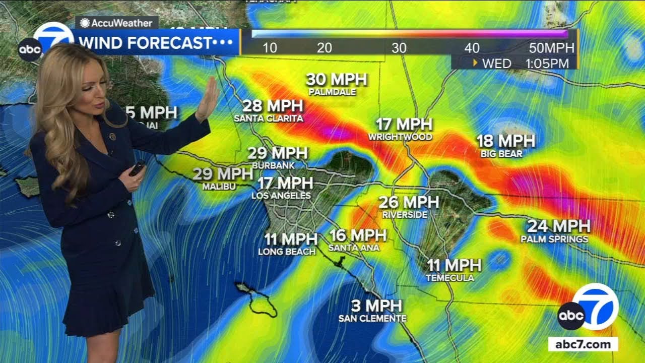 Santa Ana winds expected to slowly subside but fire danger remains
