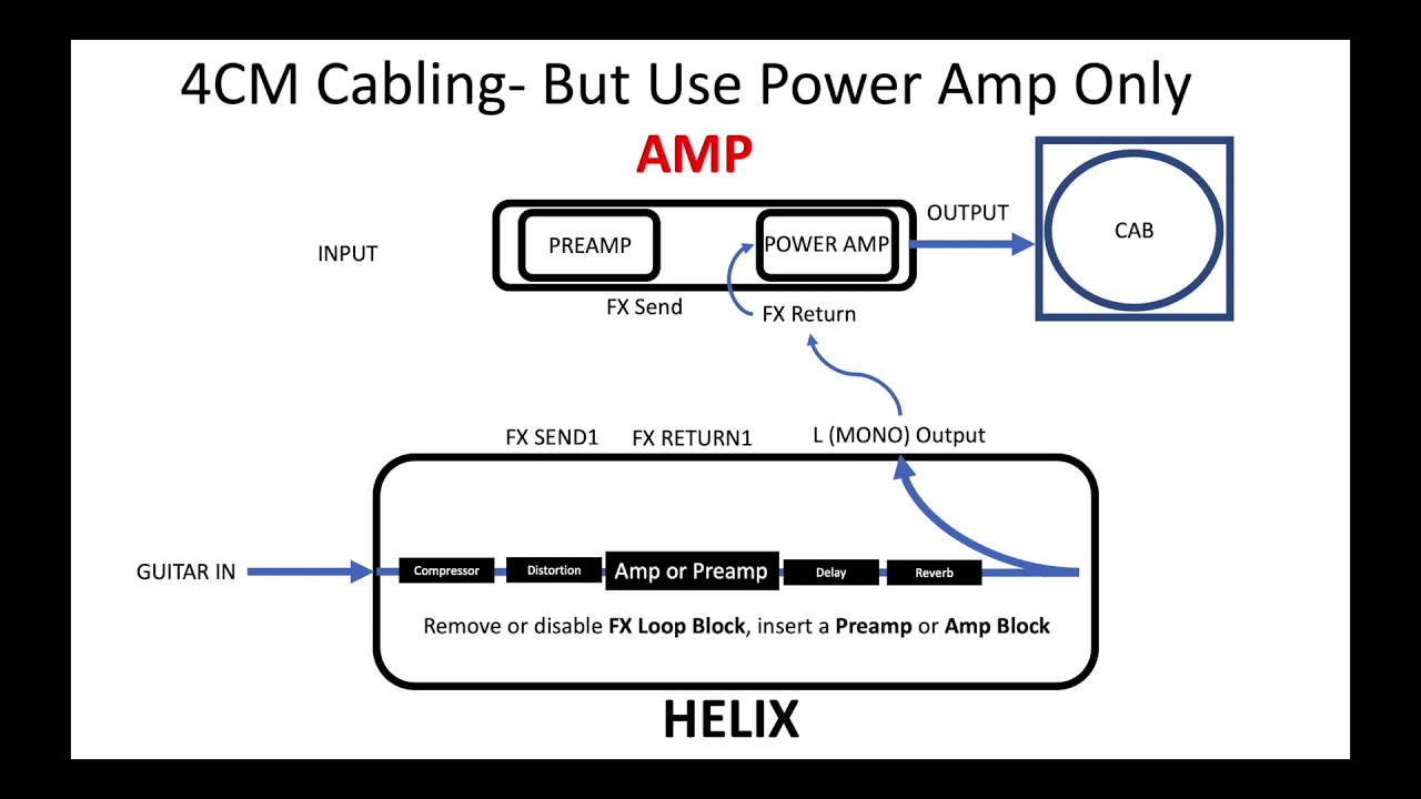No Budget Video: Line6 Helix With Amp in 4CM: 3 Ways to Use it