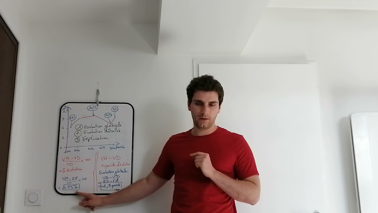 Comment analyser un graphique ?- Méthodologie Économie