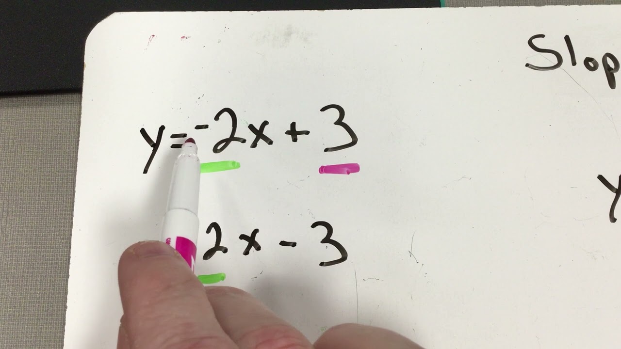 Find the slope and y intercept of each line from an equation