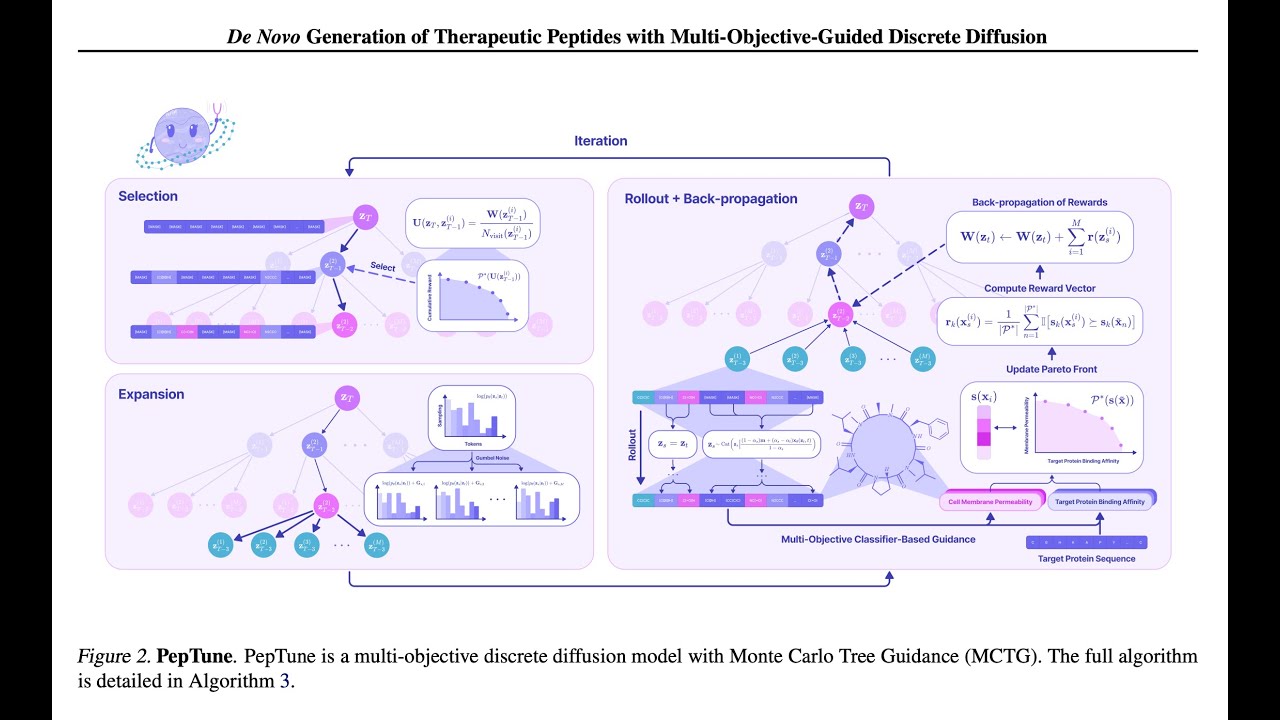 Noob Vibe Paper: PepTune-Generate Peptides with Multi-Objective-Guided Discrete Diffusion