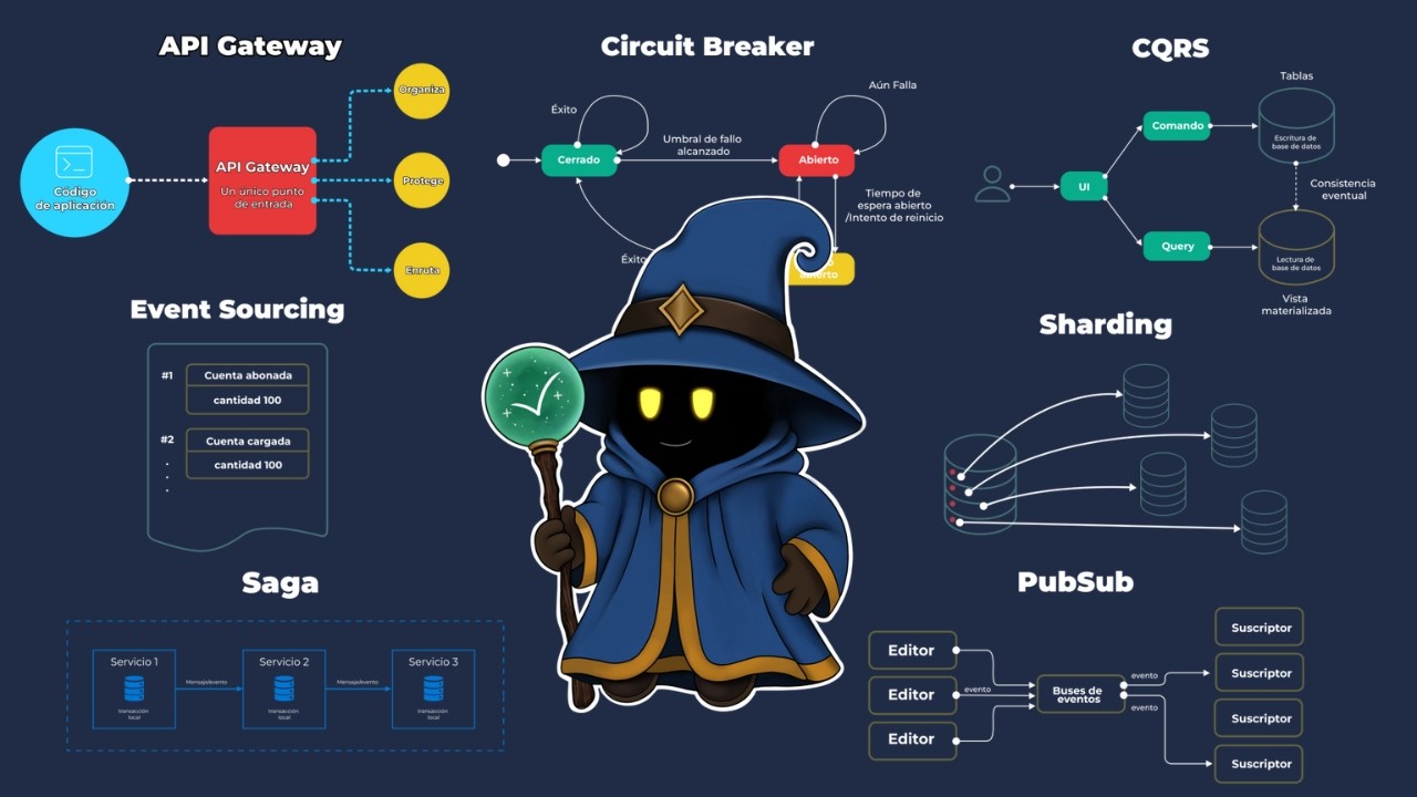 7 Patrones de Sistemas Distribuidos 🎯 Lo Usan Spotify, Netflix y AWS
