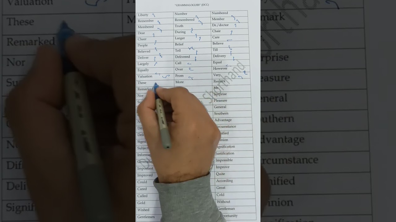 from and very difference I shorthand grammalogues
