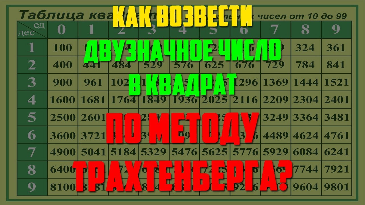 Возведение двузначных чисел в квадрат в уме. Метод Трахтенберга.