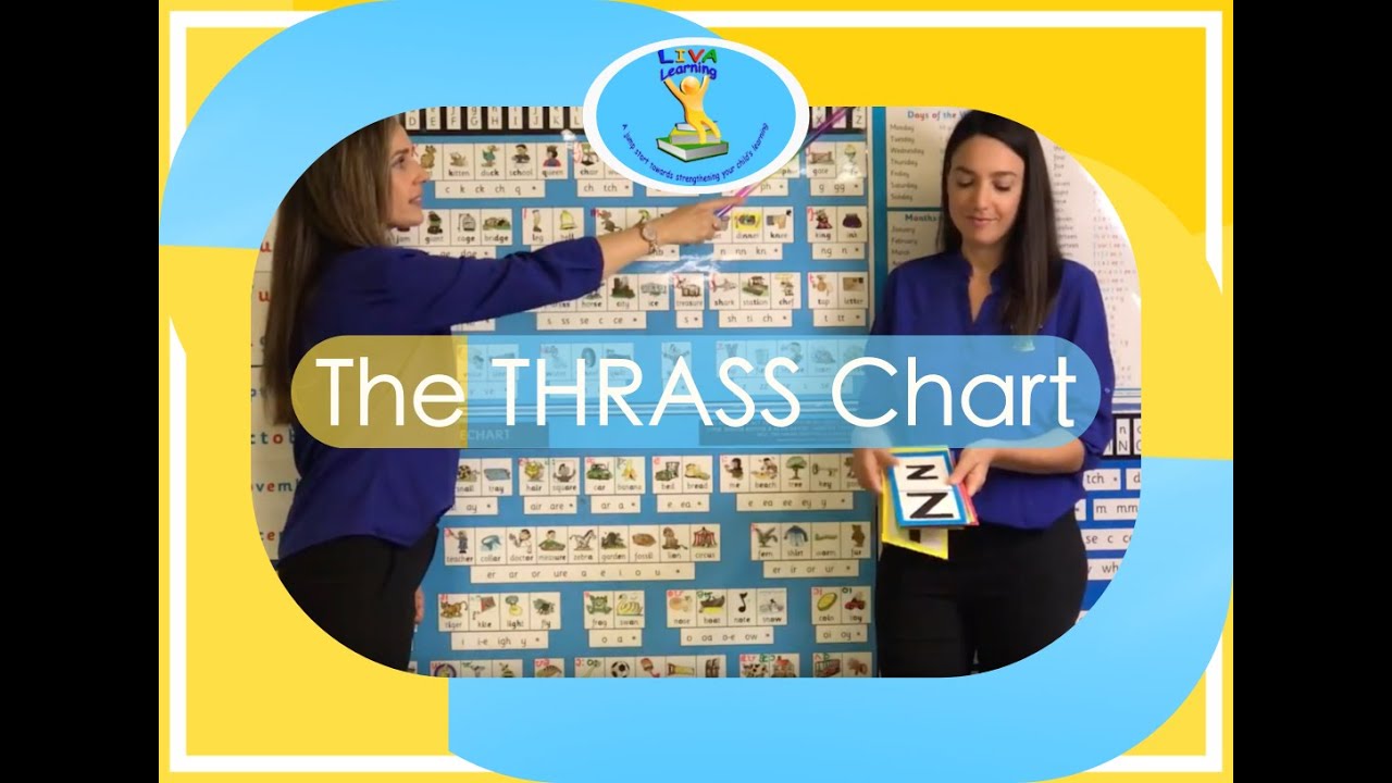 Introduction To The THRASS Chart