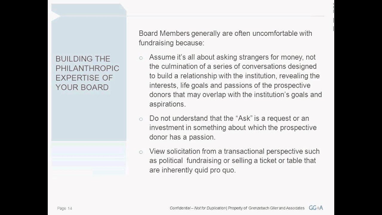 Best Practices for Boards of Directors April 2012