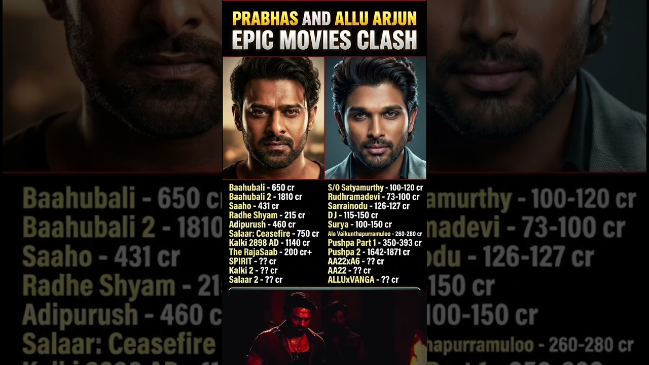 😱: Prabhas OR Allu Arjun? The Ultimate  Showdown! #tollywoodactor #tollywood #alluarjun #prabhas